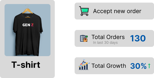 SME Online retailers
